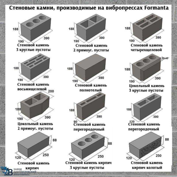Размеры керамзитобетонных блоков для строительства стен дома — какой выбрать?